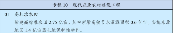 现代农业农村建设工程