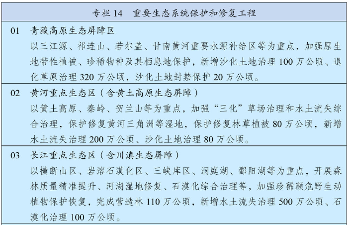 重要生态系统保护和修复工程