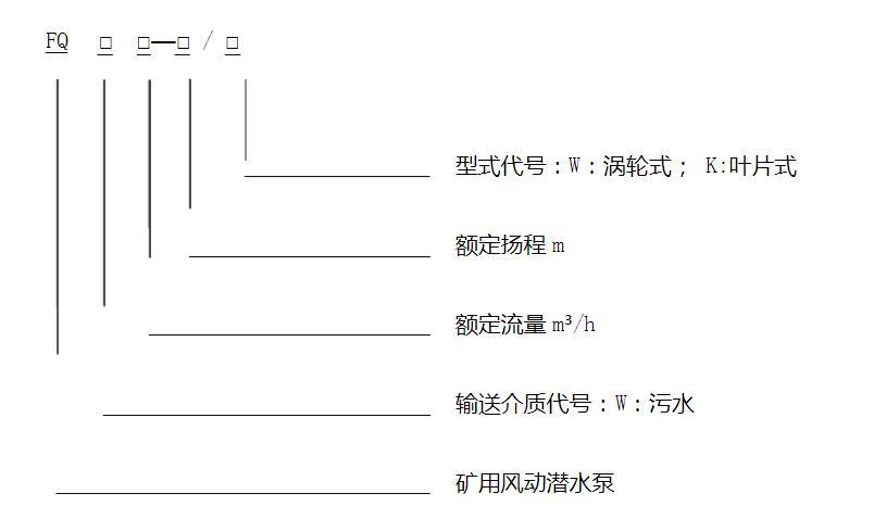 FQW型矿用风动潜水泵型号意义